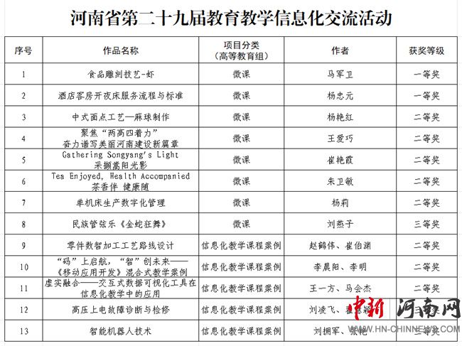 ԺںʡڶʮŌý̌W(xu)Ϣ(dng)ϲ@ѿ(j)